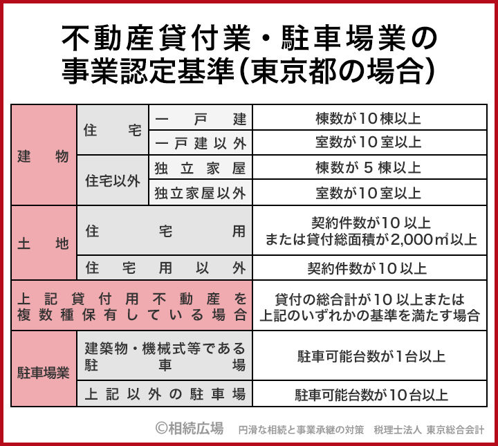 （7）賃貸所得の事業税【相続広場】